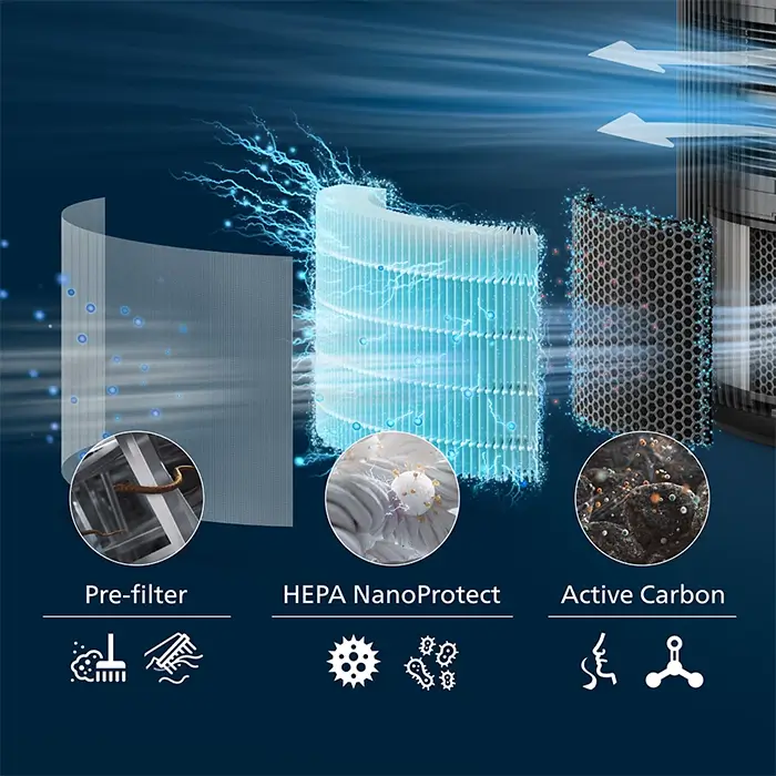 Philips FY3200/30 - PureProtect 3200 Series HEPA NanoProtect filter-4