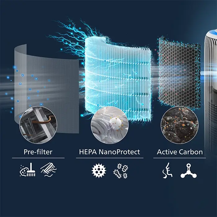 Philips FY3400/30 - PureProtect Water 3400 Series HEPA NanoProtect Filter-3