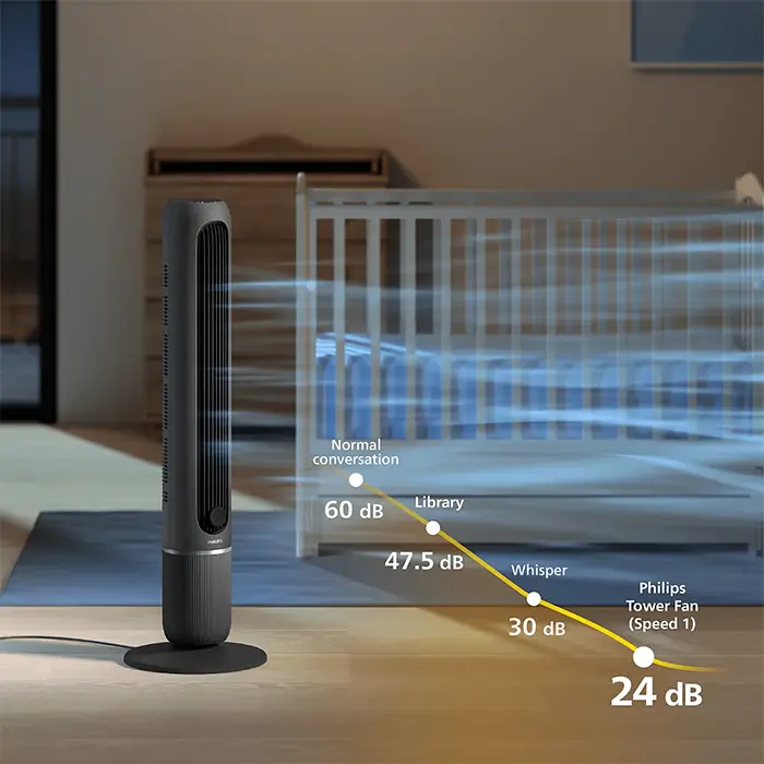 Philips CX5550/01 - Tower Fan 5000 Series Powerful Cooling, 5 Speeds, 80° Oscillation-5